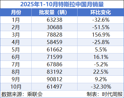 超7成股东同意，万亿美元薪酬留住马斯克！特斯拉的豪赌开始了