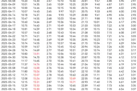 提前赎回 杭银转债触发有条件赎回条款图片