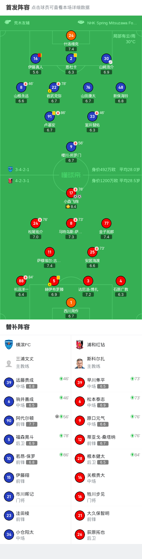 浦和红钻2-1横滨FC，小森飞绚独中两元