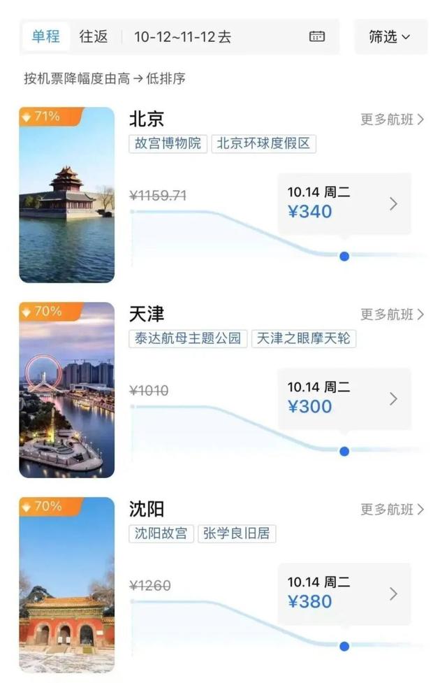 价格大跳水，大跌80%！网友：好心动