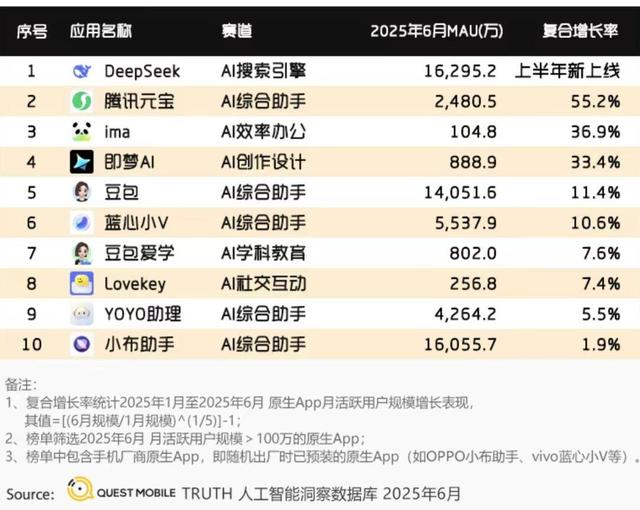 晚发的腾讯AI先摘桃，又一个“微信级”王炸？