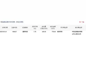 露笑科技今日大宗交易平价成交100万股，成交额776万元图片