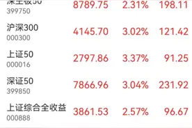 “牛市旗手”飙了！又有利好……图片