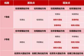 明起，南昌地铁有新变化！图片