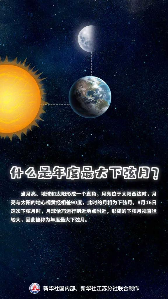 年度最小上弦月和最大下弦月为啥总“挨着来”？