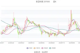 本立科技：2024年上半年净利润4149.16万元 同比增长35.77%图片
