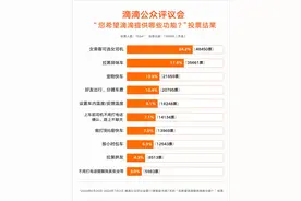 最想要的滴滴功能出炉，和你想要的一致吗？图片