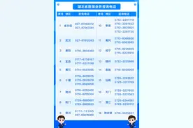 湖北医保参保政策有新变化图片