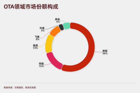 一天干出北京住宿业半年利润，梁建章躺赚6亿，携程无惧约谈