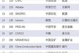 青岛啤酒闪耀《世界品牌 500 强》：中国啤酒行业的国际荣耀图片