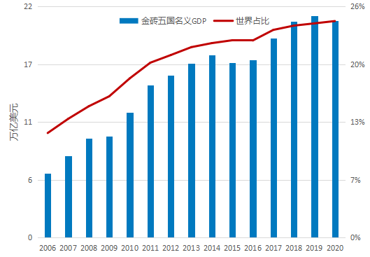 柯成兴：没有“全球北方”，世界还能发展吗？