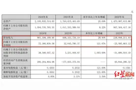 蜀道装备2024年净利润翻倍增长，新签合同额超13亿，拟10转4股派0.5元图片