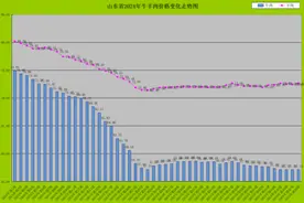 火锅拉动需求回暖，山东牛羊肉价格止跌回稳图片