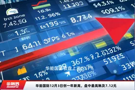 华能国际12月3日创一年新高，盘中最高触及7.12元视频封面