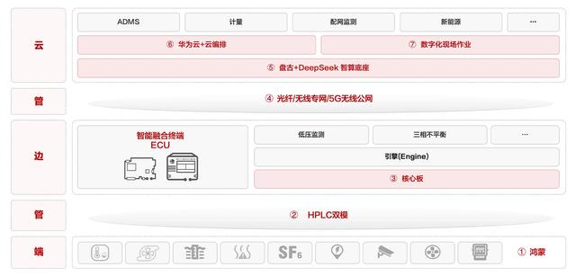华为 IDS 智慧配电解决方案投用，香港电灯供电可靠性达 99.999%
