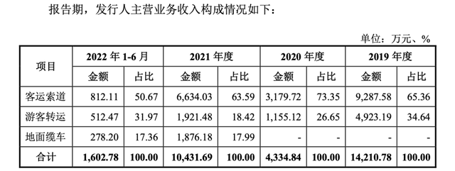 第一家抄迪士尼作业的5A景区，被骂惨了