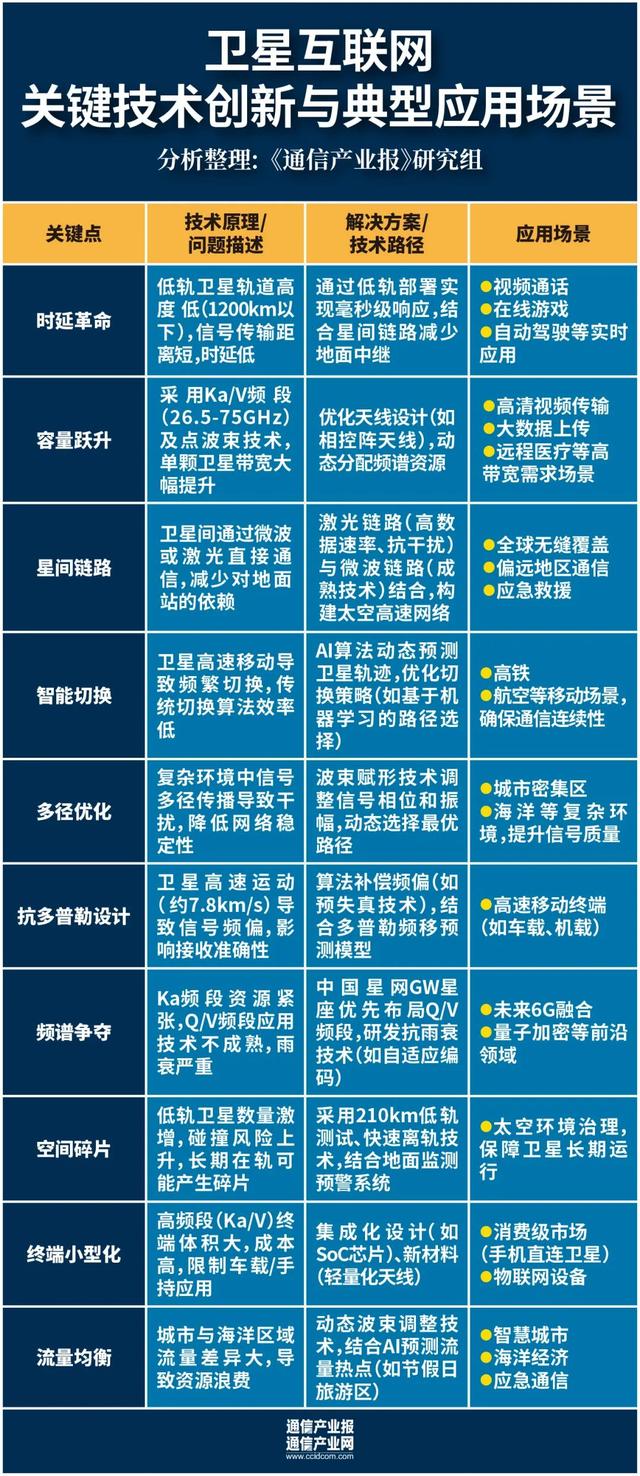 繁星似锦：卫星互联网新基建正提速（附图）