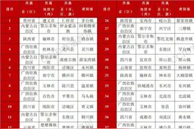 泸州市江阳区黄舣镇上榜2023镇域投资竞争力西部50强镇图片