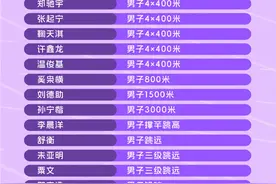 中国田径队公布南京室内世锦赛阵容，巩立姣、谢震业、吴艳妮在列图片