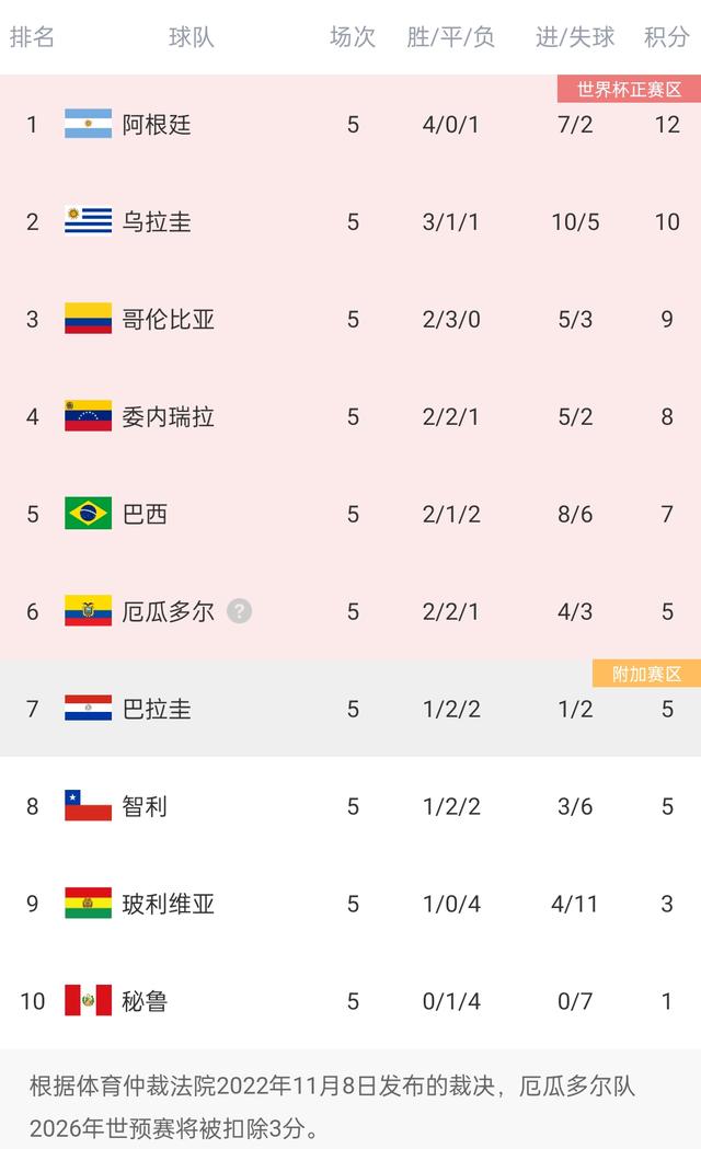 必看❗直播吧明日独家视频直播：巴西vs阿根廷 南美德比一触即发