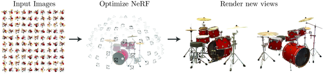 NeRF 技术深度解析：原理、局限与前沿应用探索