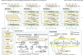 梁文锋新论文，DeepSeek降本秘籍公开，突破算力瓶颈有六招图片
