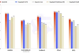 阿里发布最新开源推理模型，“性能比肩DeepSeek-R1”图片