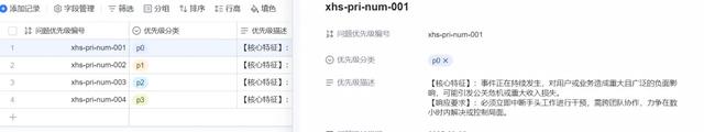 效率翻倍！我用一张AI表格重构了小红书运营工作范式