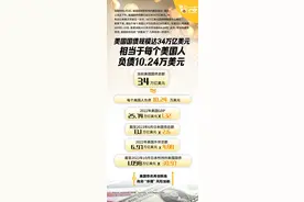 40年增加36倍多！美国国债规模34万亿美元是什么概念？图片