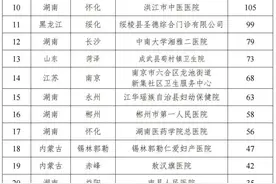 医疗机构竟为男性做妇科类诊疗，多起医保骗保行为被曝光图片