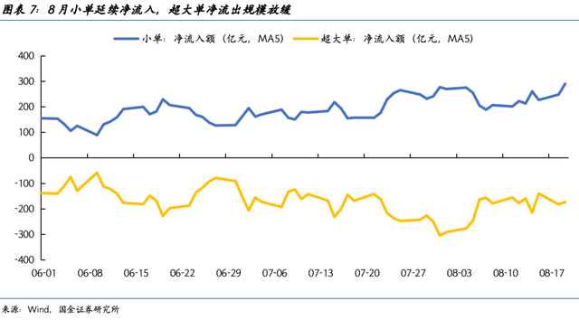专家：A股牛市正在加速