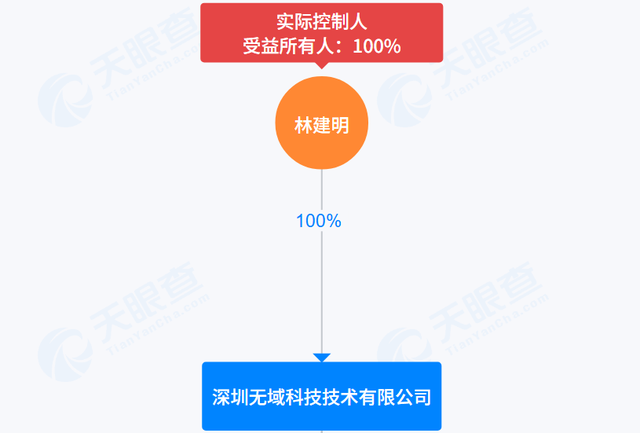 屡涉“暴力催收”的省呗，背后实控人起家于招行