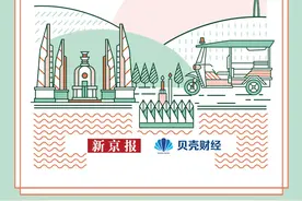 数读|3月起中泰永久互免签证 泰国游重回“黄金时代”？图片