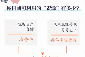 对生活有规划，几个理财妙招，总有一招适合你图片