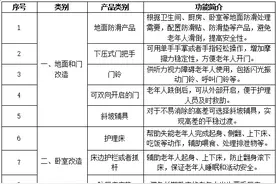又有补贴！每人累计最高补贴1万元🥳图片