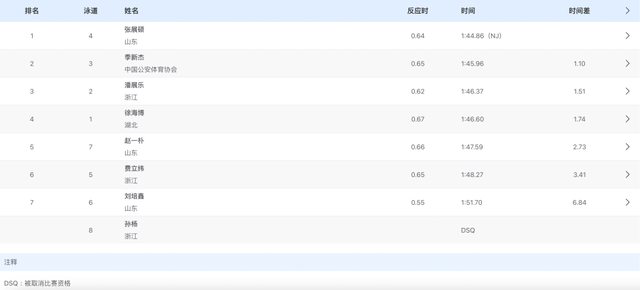 被取消比赛资格后，孙杨回应了