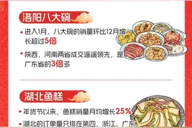 山河四省最爱挂灯笼，西南F3过年爱吃糍粑……从淘宝年俗消费看各地“隐藏版”年俗图片