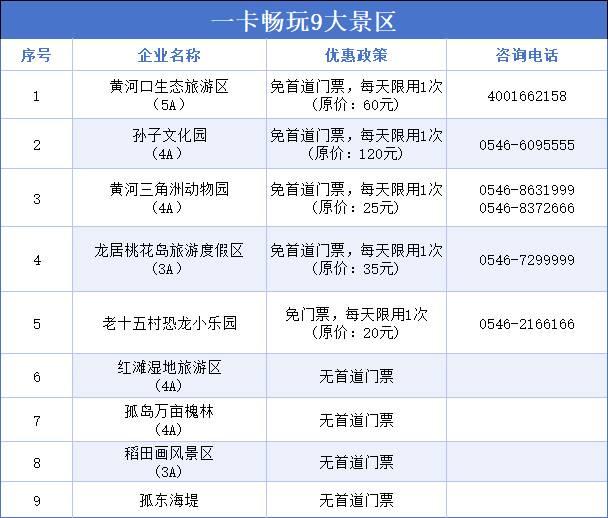 “惠”游东营！“包”你满意