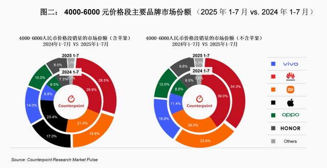 手机品牌冲高端的难题，还得看联发科和vivo的答案