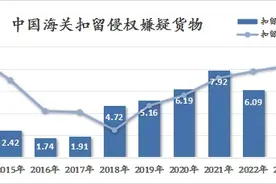 2023年全国海关实施知识产权保护措施6.7万次图片
