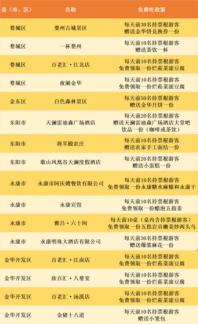宁波球迷看过来！金华请你免费吃、免费玩啦！