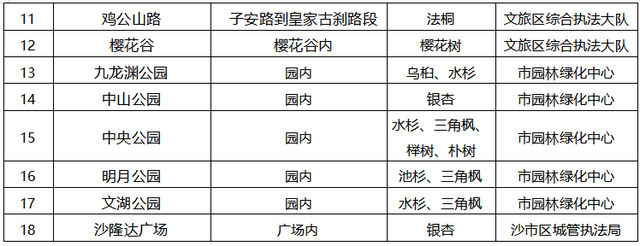 跟着地图赏秋色 荆州发布城区“落叶缓扫”地图