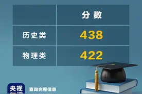 湖南省高考分数线出炉 历史类本科438物理类422图片