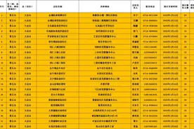 免费！官方带娃！黄石92个寒假托管班来了！图片