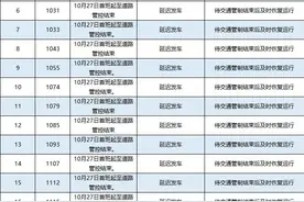 注意！本周日“成马”开跑在即，公交出行有这些变化图片