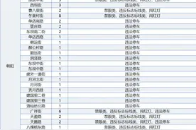 北京187处道路新增582个电子警察，快看看在你家附近吗？图片