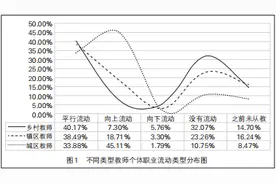 学龄人口减少背景下乡村教师队伍建设的困境与改善策略图片