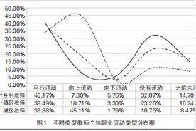 学龄人口减少背景下乡村教师队伍建设的困境与改善策略图片