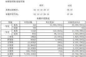 浙江一位幸运儿，收获1000万大奖！图片
