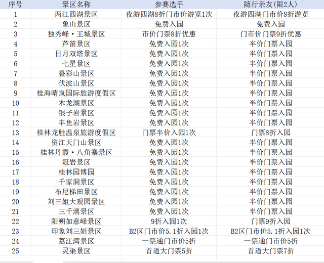 2025桂马攻略出炉！从景区到酒店，各种专属福利大放送！